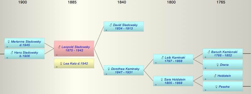 Leopold Sladowsky