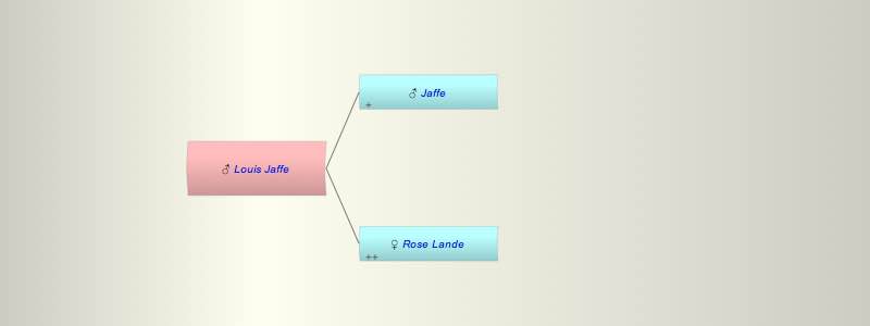 Louis Jaffe
