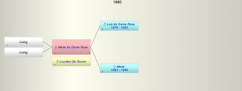 Marie Zita da Gama Rose