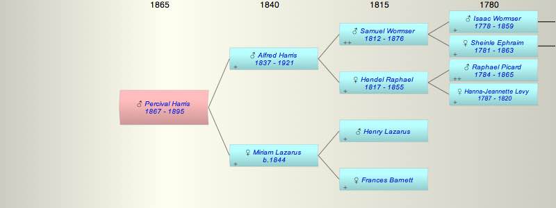 Percival Charles Harris
