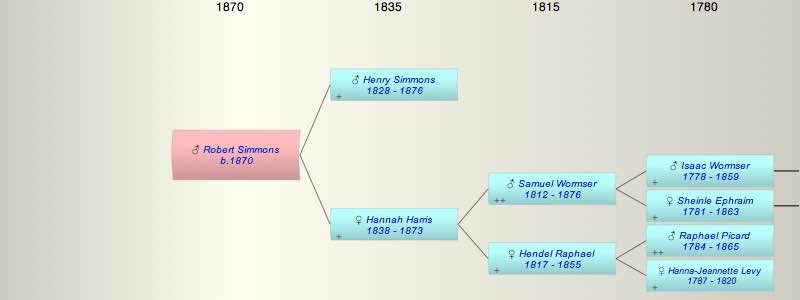 Robert George Simmons