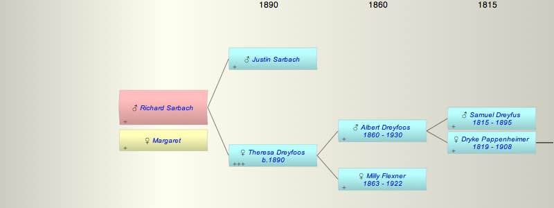 Richard Sarbach