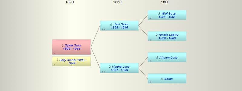 Sylvia Sass