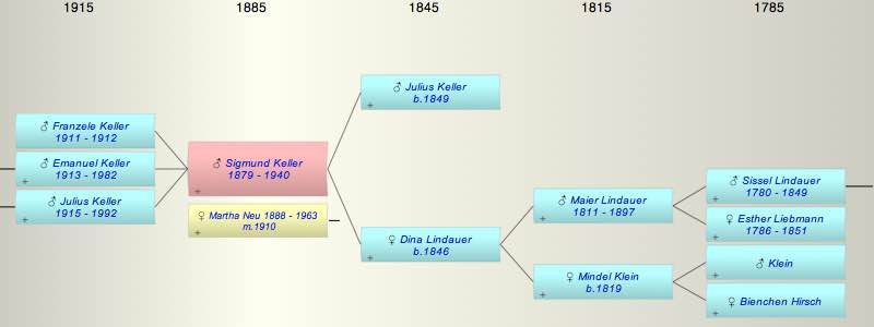 Sigmund Keller